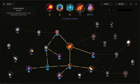 Build Guides Last Epoch .